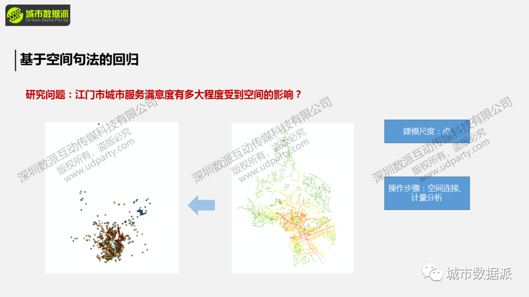 【本周日直播讲座】基于GIS的空间句法高级运用丨城市数据派