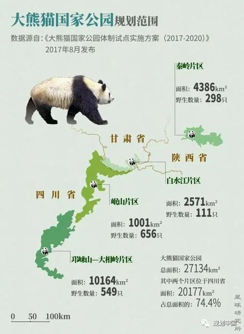 保护生物多样性——生态文明背景下国土空间规划的逻辑基础