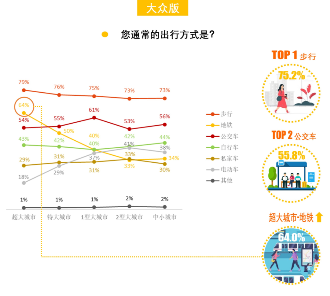 408研究小组 | 成为更好的街道——全国团体标准《街道设计指南》问卷结果发布（上）