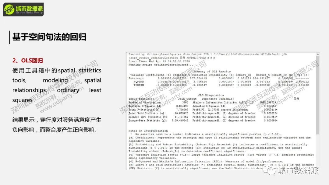 【明日直播PPT】空间句法如何与GIS结合玩出新高度？丨城市数据派