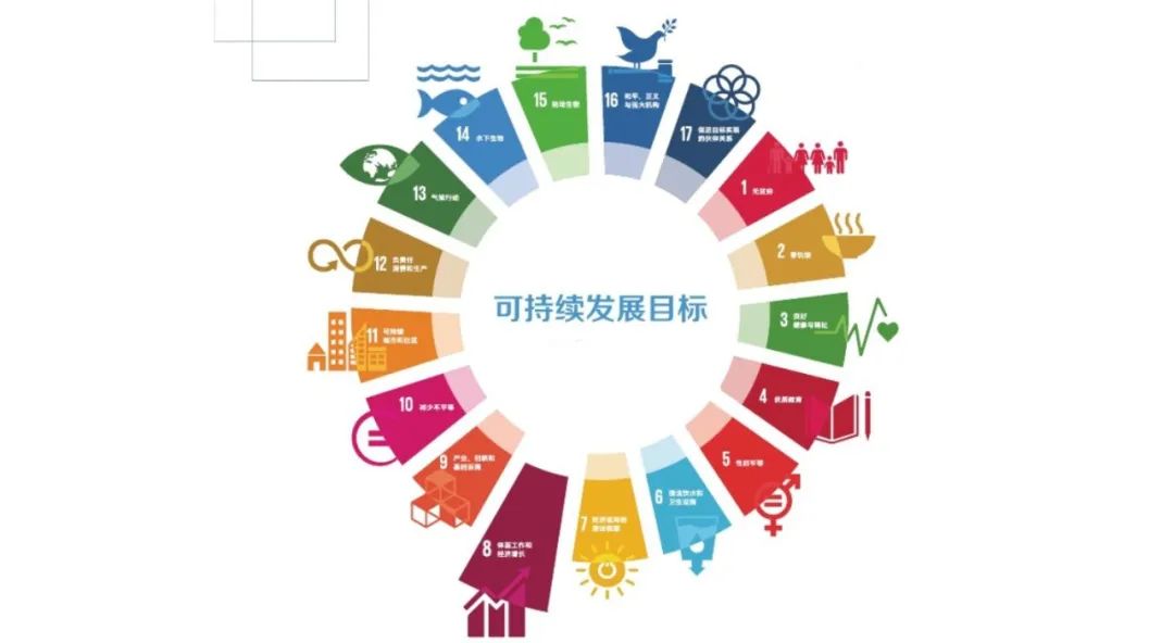 调查｜小伙伴们，广州距离实现联合国2030可持续发展目标还有十年，需要你的参与！