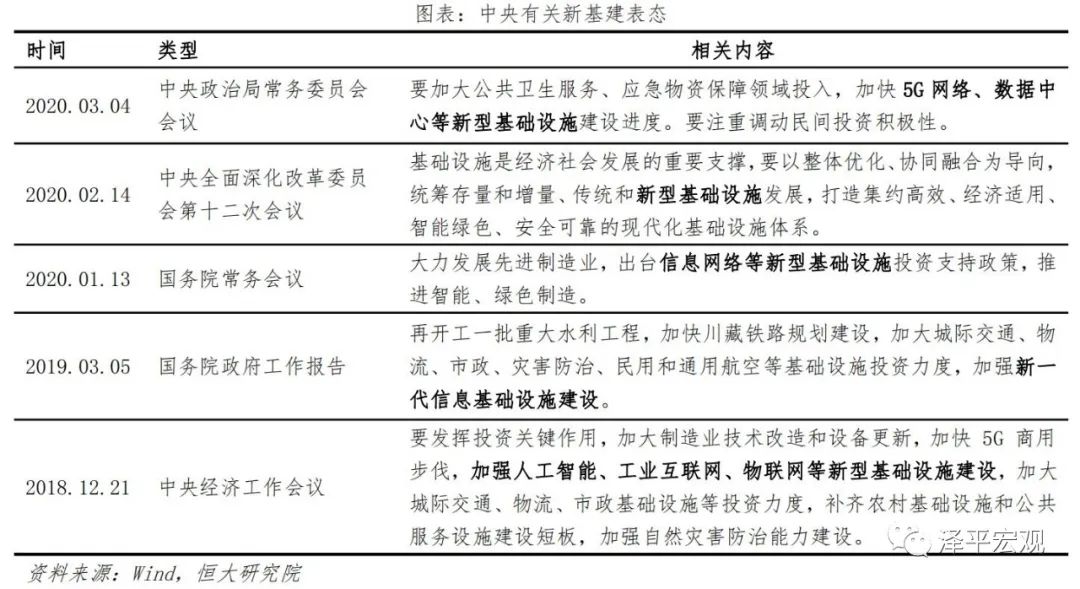 中国新基建研究报告