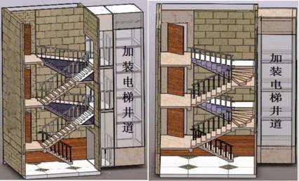 老旧小区“加装电梯”，也许迎来了“春天”！