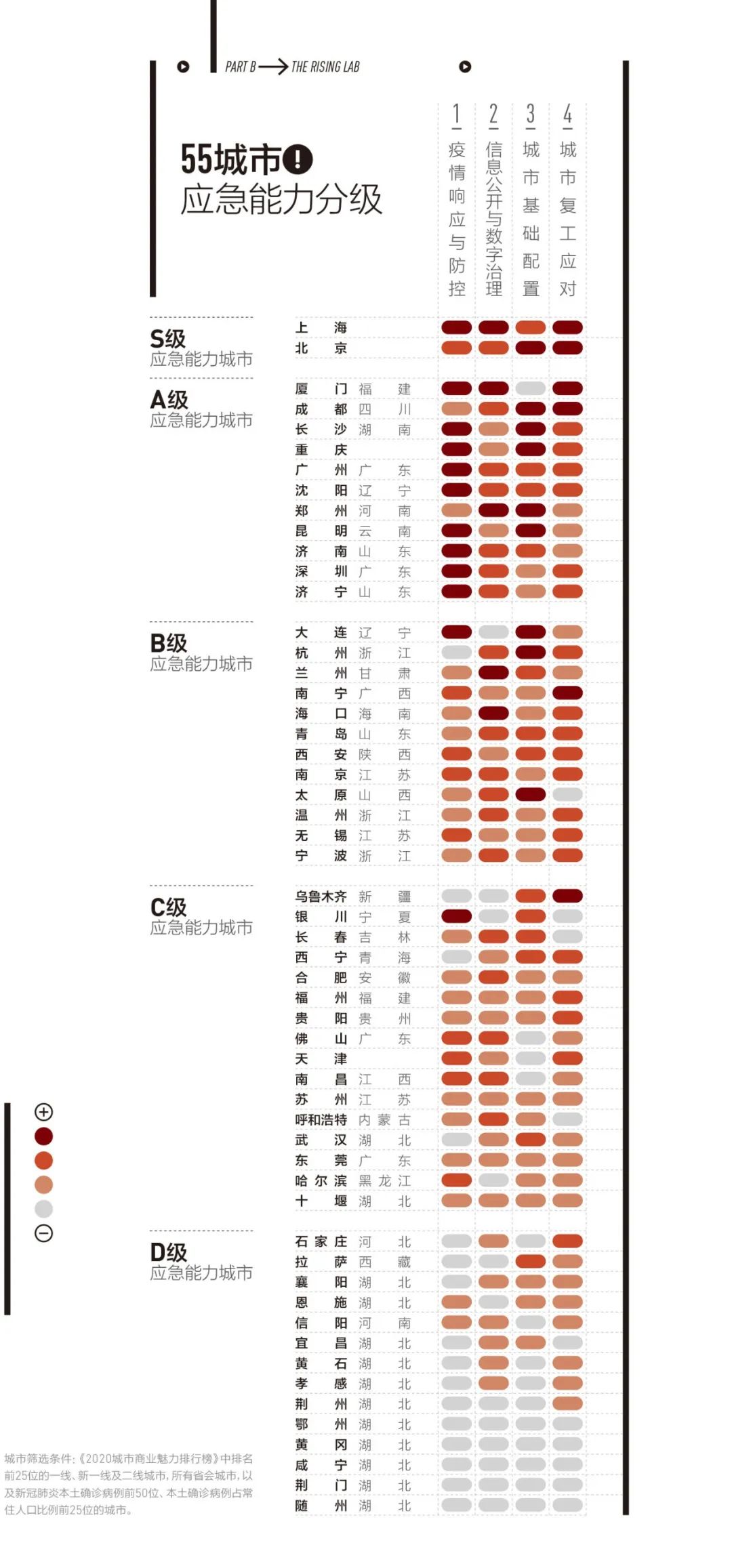 中国城市最新排名：2020“新一线”城市排行榜发布