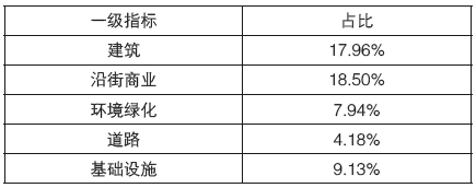 论文推送 | 基于空间失序理论的城市街道空间品质大规模测度——以合肥市二环内为例