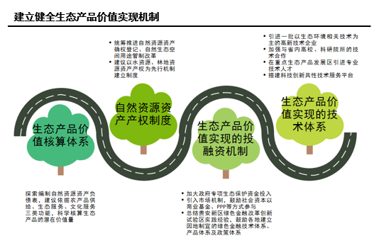 总体规划类 | 贵州省新型城镇化高质量发展研究 总体规划类 | 贵州省新型城镇化高质量发展研究