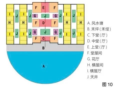 顾雪萍 彭长歆 | 从封闭到开放：仙坑村的空间营建与转型 —— 一种聚落研究的历史叙事