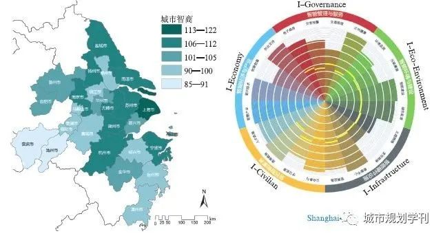 基于智能城市评价指标体系的城市诊断