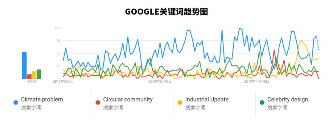 城市设计究竟是设计什么？（ 送5.9G竞赛图纸）