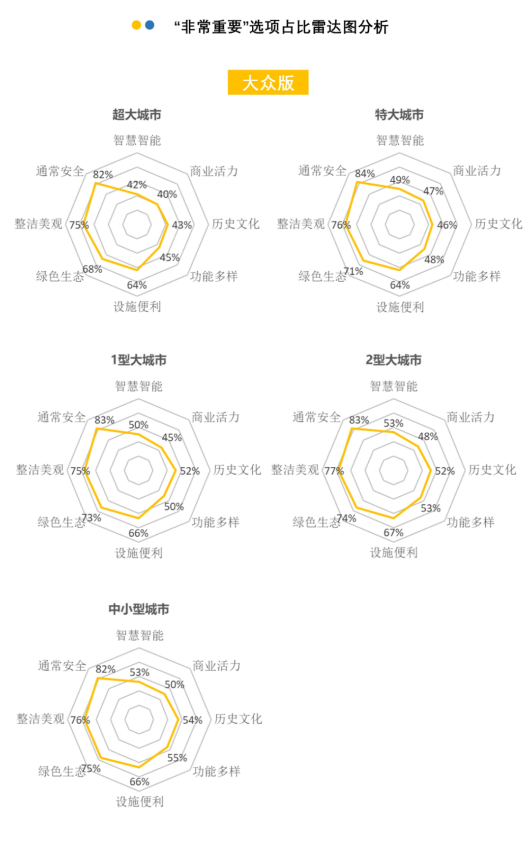 408研究小组 | 成为更好的街道——全国团体标准《街道设计指南》问卷结果发布（上）