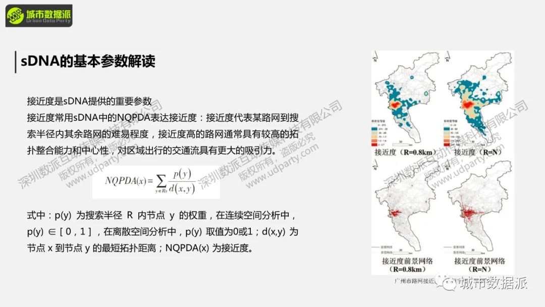【明日直播PPT】空间句法如何与GIS结合玩出新高度？丨城市数据派