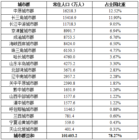 中国城镇人口和建设用地扩张的空间特征及其启示 中国城镇人口和建设用地扩张的空间特征及其启示