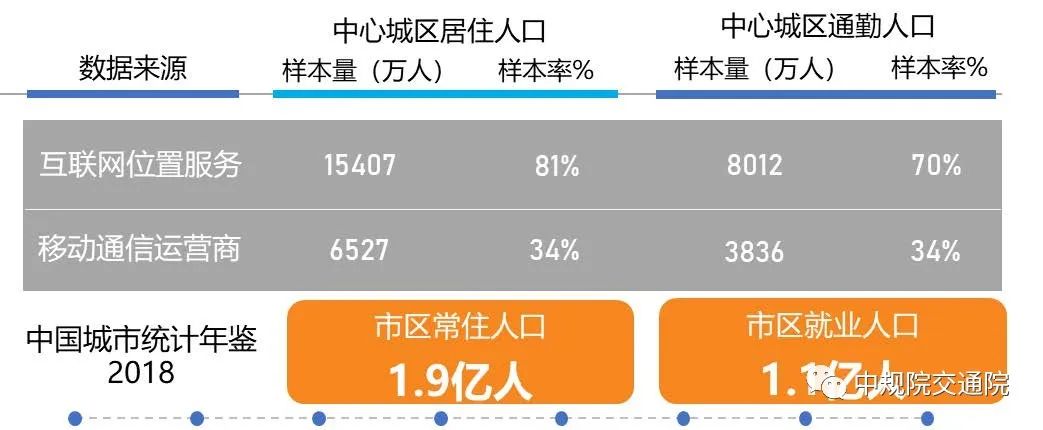 《2020年度全国主要城市通勤监测报告》发布——用数据给城市通勤画像