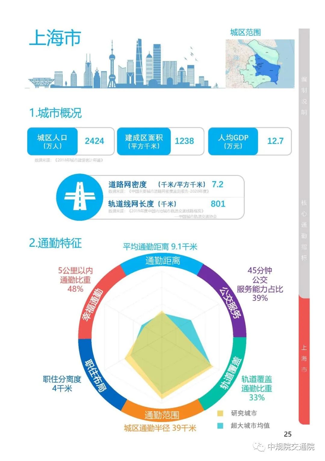 《2020年度全国主要城市通勤监测报告》发布——用数据给城市通勤画像