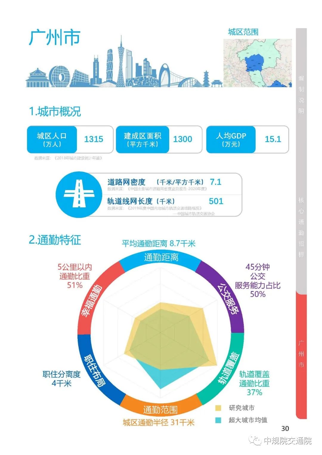 《2020年度全国主要城市通勤监测报告》发布——用数据给城市通勤画像