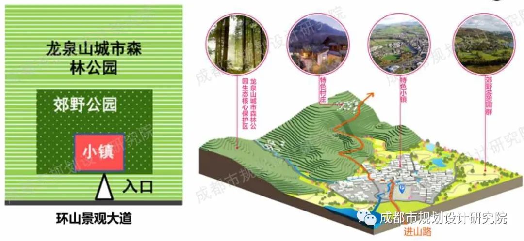 答好“时代课题”，建好“公园城市” ——《龙泉山城市森林公园总体规划》