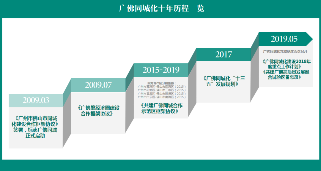 全球超级都会新理想：广佛高质量发展融合试验区