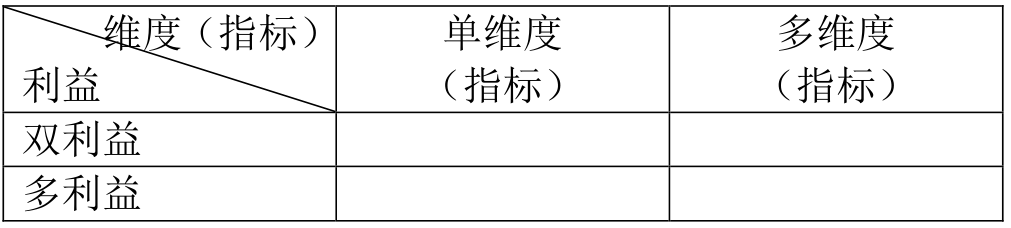 【梁鹤年先生专栏】以人为本国土空间规划的分析逻辑和程序（一）
