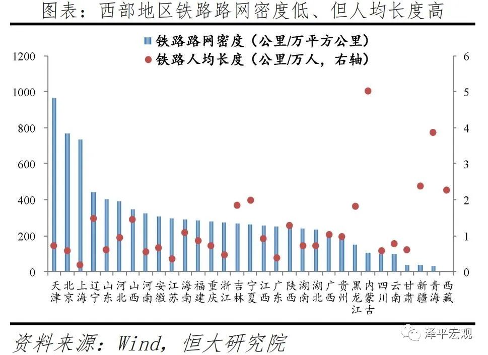 中国新基建研究报告