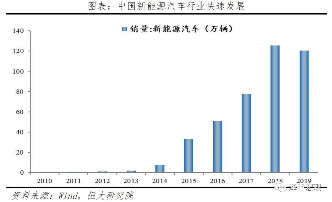 中国新基建研究报告