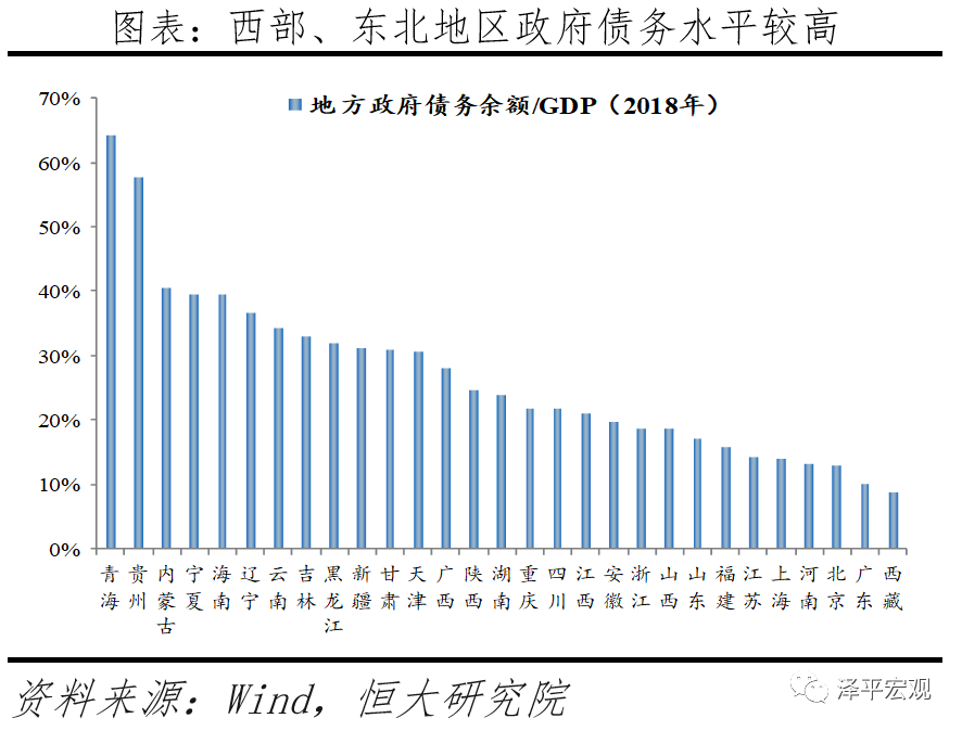中国新基建研究报告