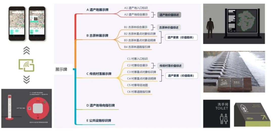 【重点项目】以茶问道——“景迈山古茶林文化景观”遗产阐释展示|CHCC2019项目评优系列 【重点项目】以茶问道——“景迈山古茶林文化景观”遗产阐释展示|CHCC2019项目评优系列