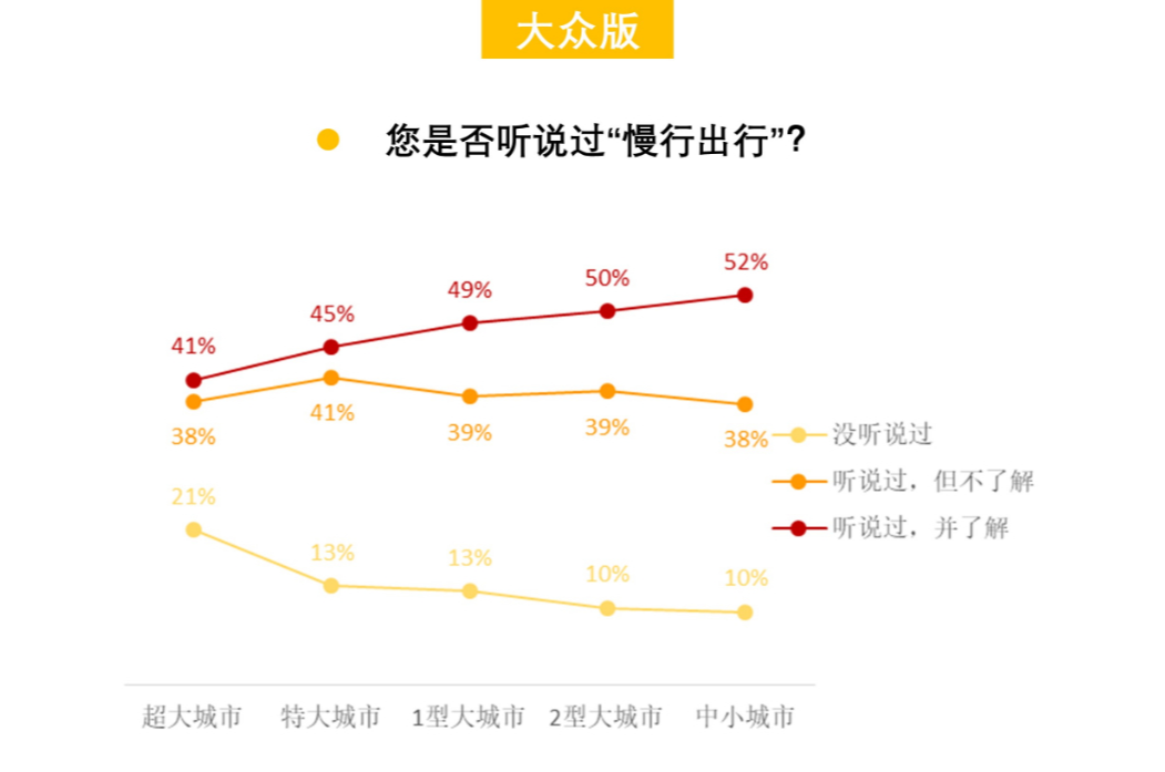 408研究小组 | 成为更好的街道——全国团体标准《街道设计指南》问卷结果发布（上）