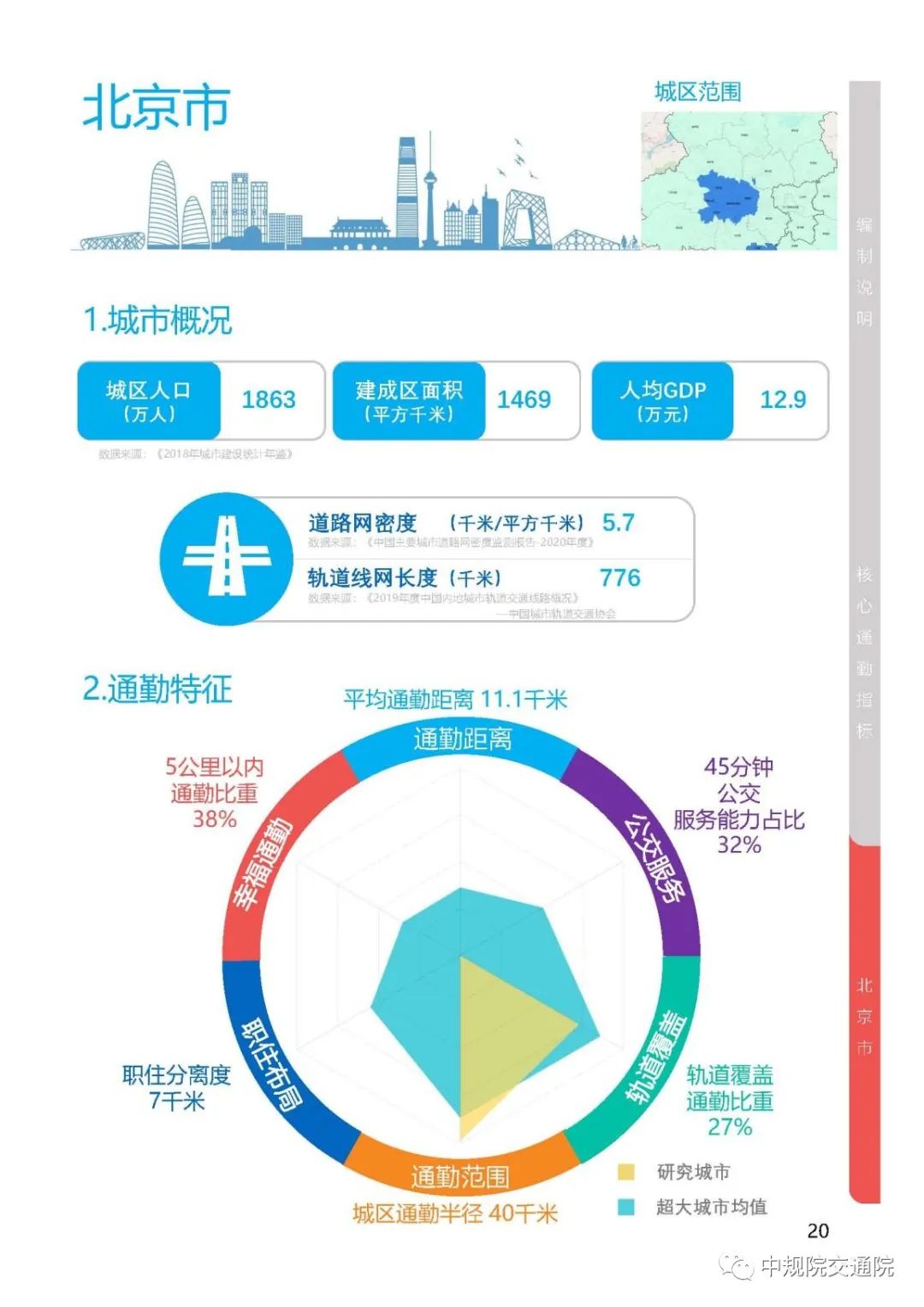 《2020年度全国主要城市通勤监测报告》发布——用数据给城市通勤画像