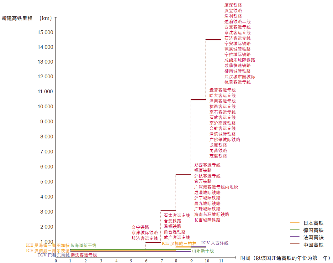 UPI“最具影响力学术文献”40篇 |【36】高速铁路对城市空间演变的影响： 基于中国特征的分析思路