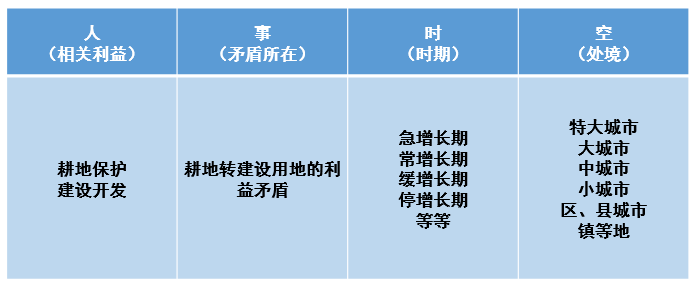 【梁鹤年先生专栏】以人为本国土空间规划的分析逻辑和程序（一）