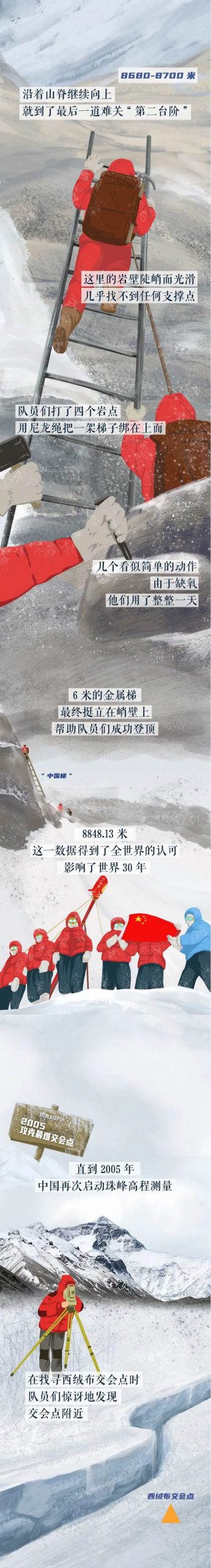 长图｜用生命测量珠峰的中国故事