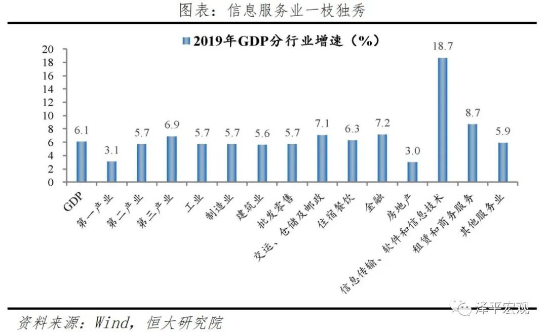 中国新基建研究报告