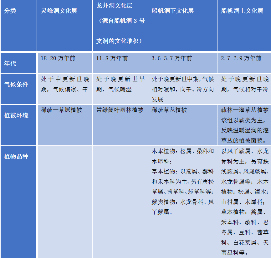 爱遗产·爱生活|一枚胡建人的万寿岩遗址保护工作小记 爱遗产·爱生活|一枚胡建人的万寿岩遗址保护工作小记