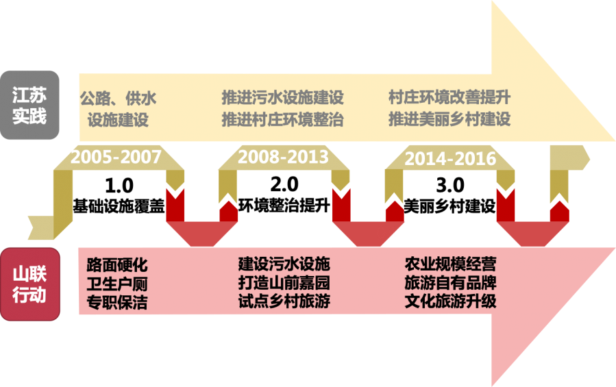 品村 | 先发地区“老牌明星村”的提档升级之路——以无锡市山联村为例