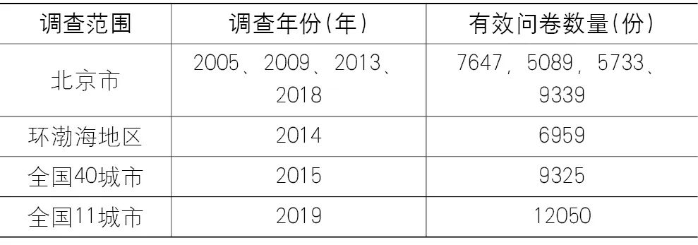【Open Access】中国城市高质量发展内涵、现状及发展导向——基于居民调查视角 【Open Access】中国城市高质量发展内涵、现状及发展导向——基于居民调查视角