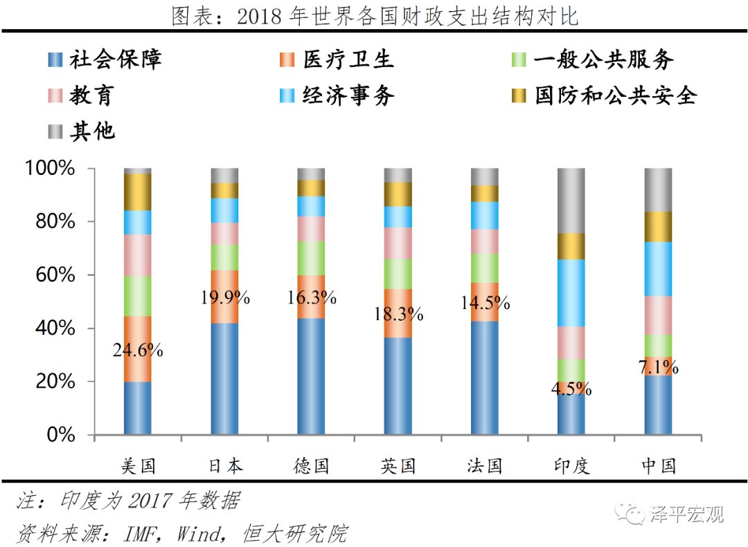 医疗卫生新基建:补短板+科技带动 医疗卫生新基建:补短板+科技带动