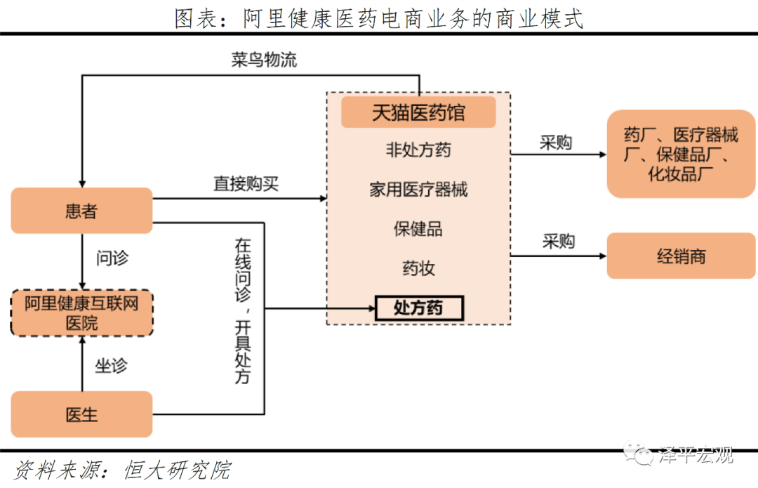 医疗卫生新基建:补短板+科技带动 医疗卫生新基建:补短板+科技带动
