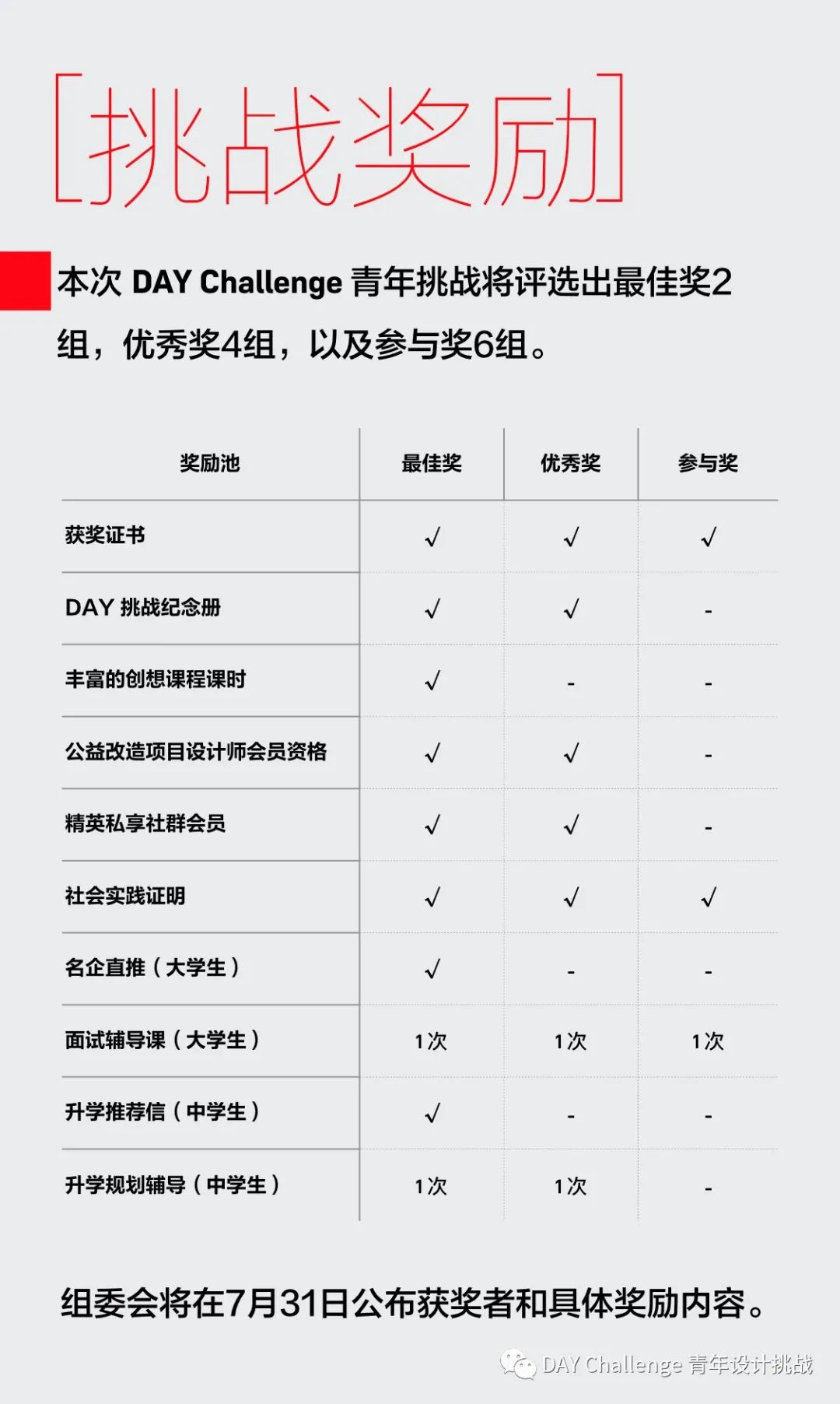 活动｜DAY青年设计挑战-社区设计-开挑！