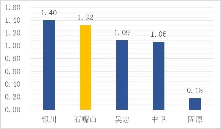 城市体检评估成果交流：石嘴山篇 ——资源型城市转型监测评估