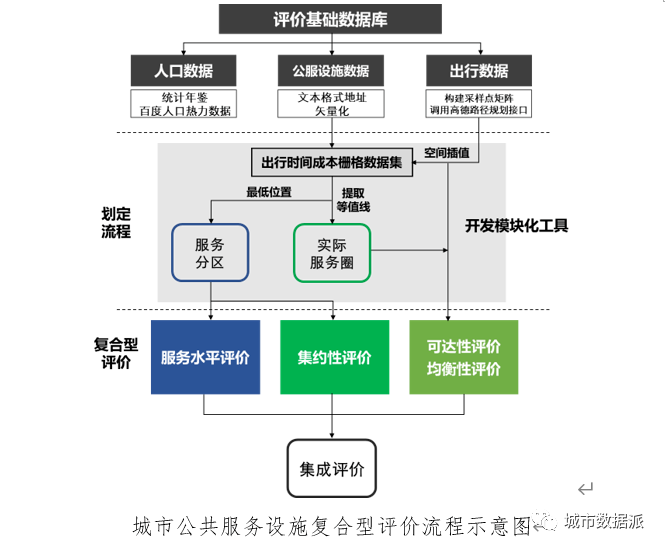 数字规划：以新技术应用和多学科交叉为支撑的方法探索丨城市数据派