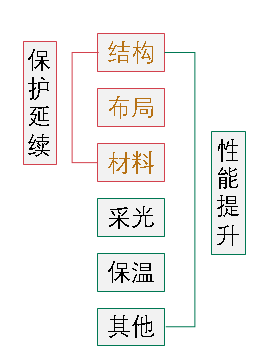 【重点项目】活态遗产管理的实用工具——以《景迈山建设活动导则》为例｜CHCC2019项目评优系列