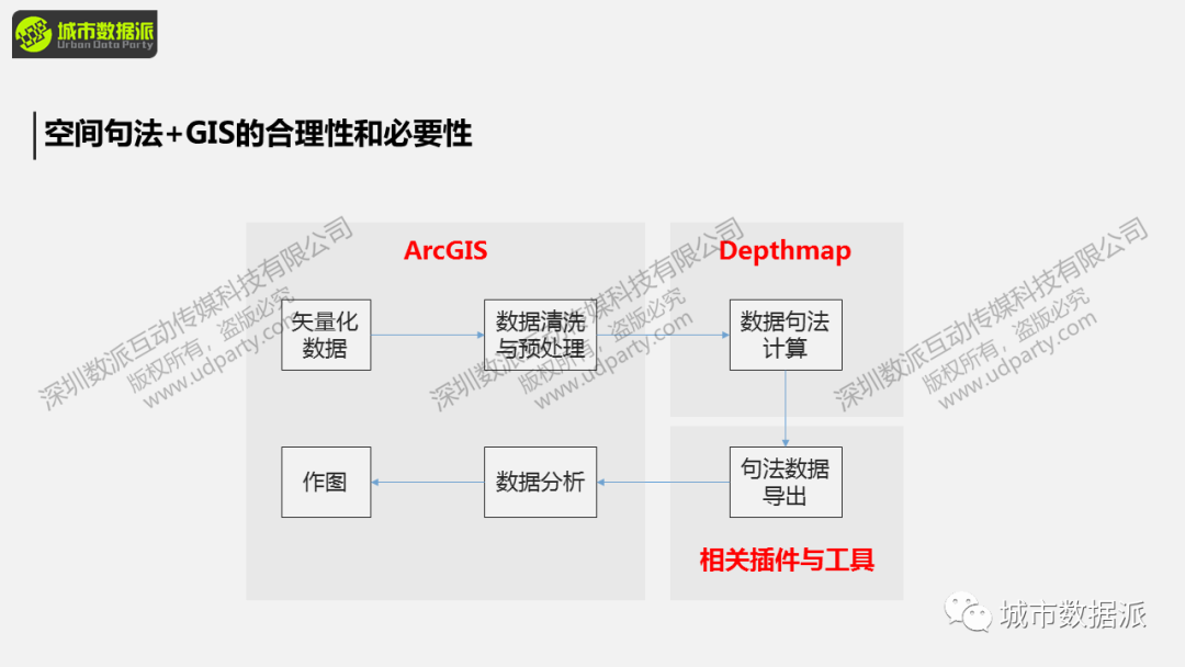 【本周日直播讲座】基于GIS的空间句法高级运用丨城市数据派