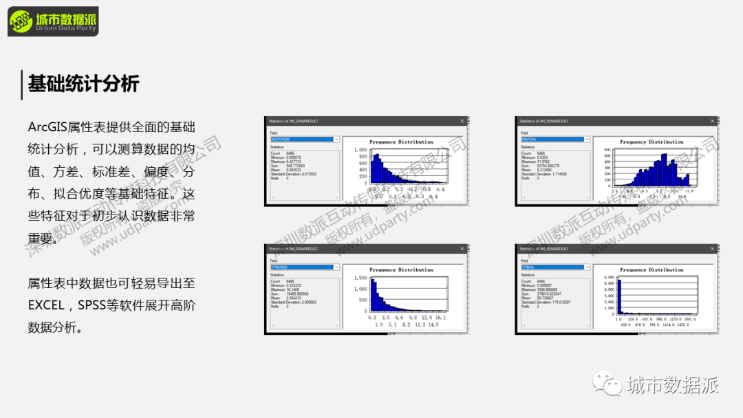 【本周日直播讲座】基于GIS的空间句法高级运用丨城市数据派
