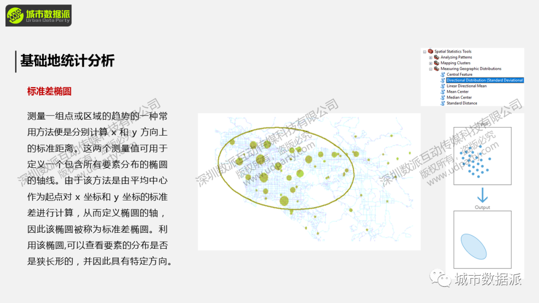 【本周日直播讲座】基于GIS的空间句法高级运用丨城市数据派