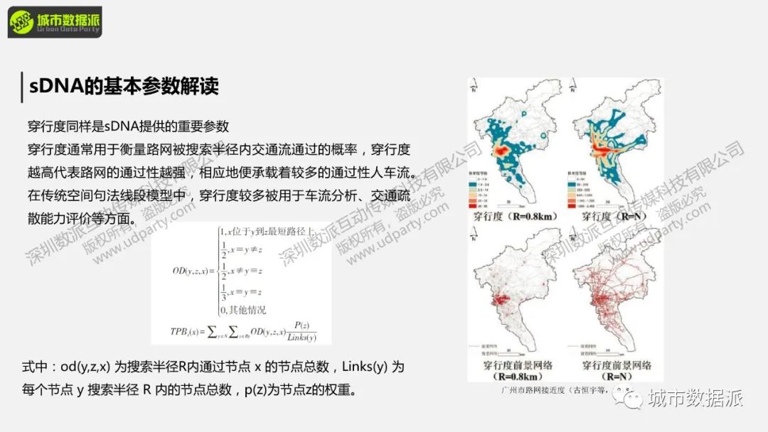 【明日直播PPT】空间句法如何与GIS结合玩出新高度？丨城市数据派