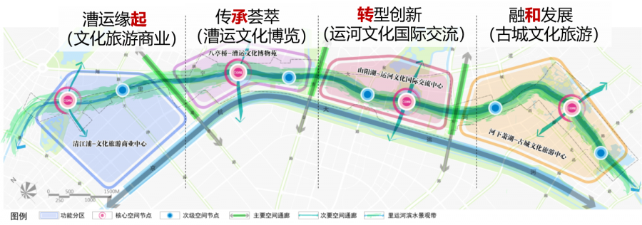 大运河国家文化公园之淮安篇 | 运河&城市协奏曲——大运河文化带建设助力淮安区河西单元奏响时代新曲