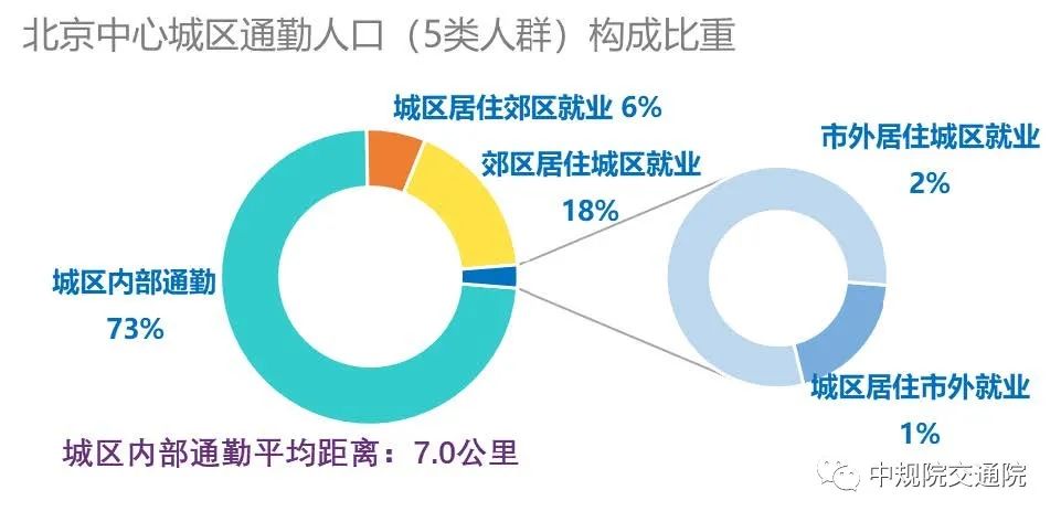 《2020年度全国主要城市通勤监测报告》发布——用数据给城市通勤画像