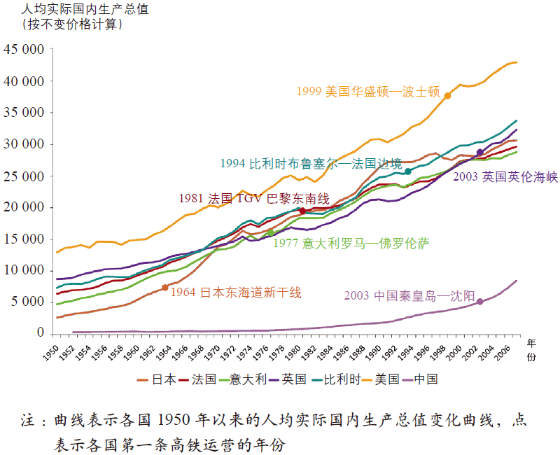 UPI“最具影响力学术文献”40篇 |【36】高速铁路对城市空间演变的影响： 基于中国特征的分析思路