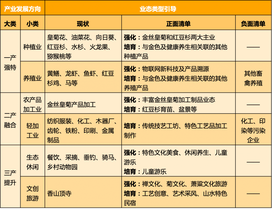 品村 | 先发地区“老牌明星村”的提档升级之路——以无锡市山联村为例