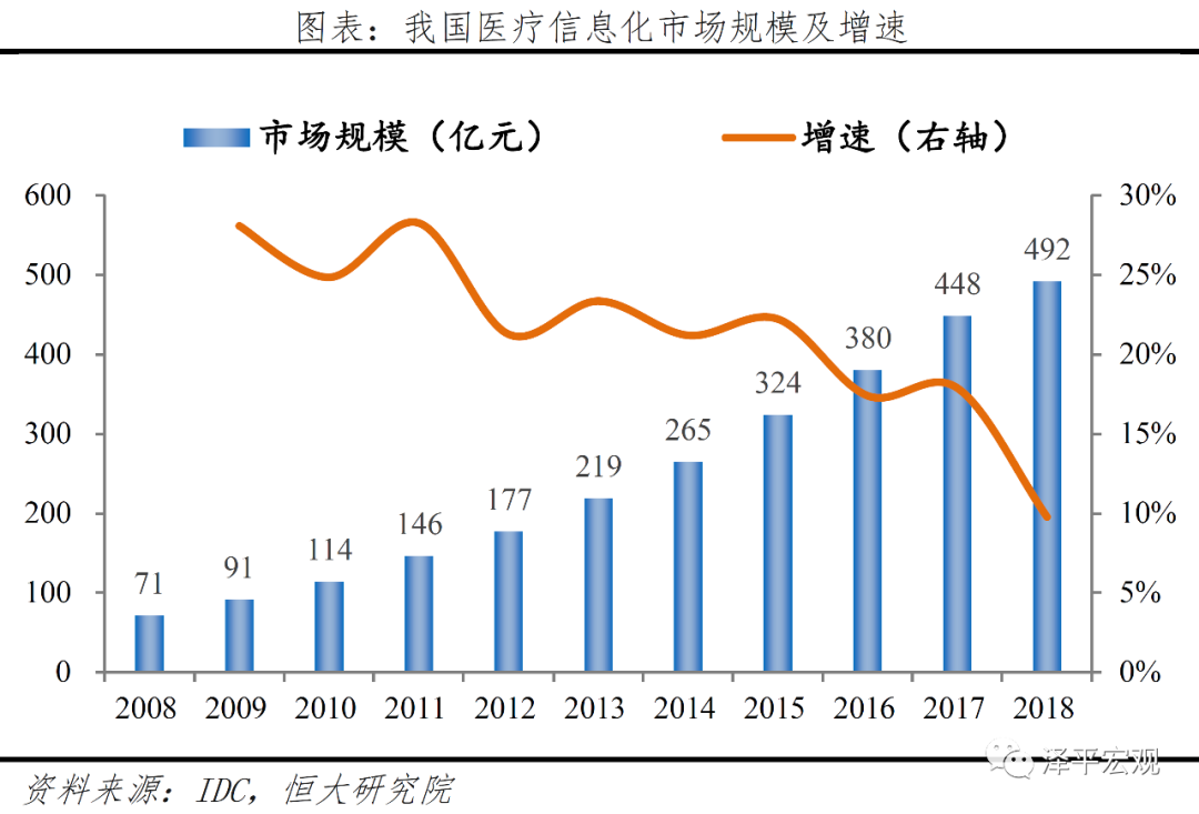 医疗卫生新基建:补短板+科技带动 医疗卫生新基建:补短板+科技带动